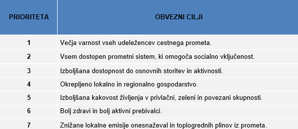 cilji strategije